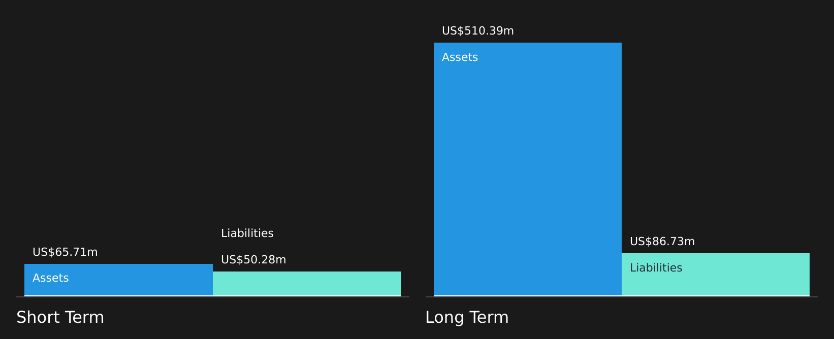 AMPY Financial Position Analysis as at Aug 2026