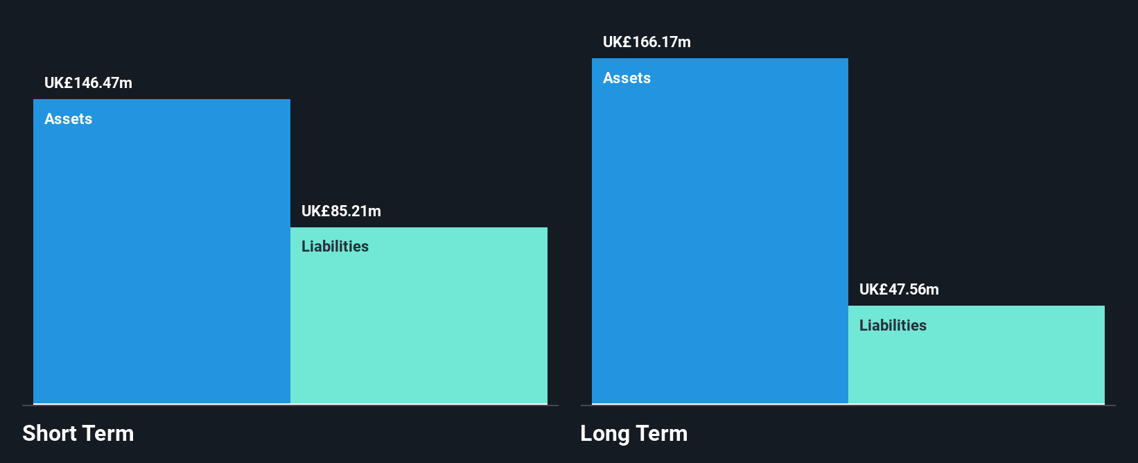 LSE:MEGP Financial Position Analysis as at Nov 2024