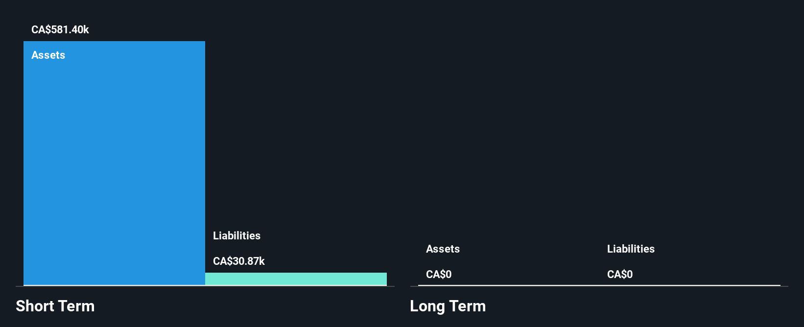 TSXV:CBG Financial Position Analysis as at Dec 2024
