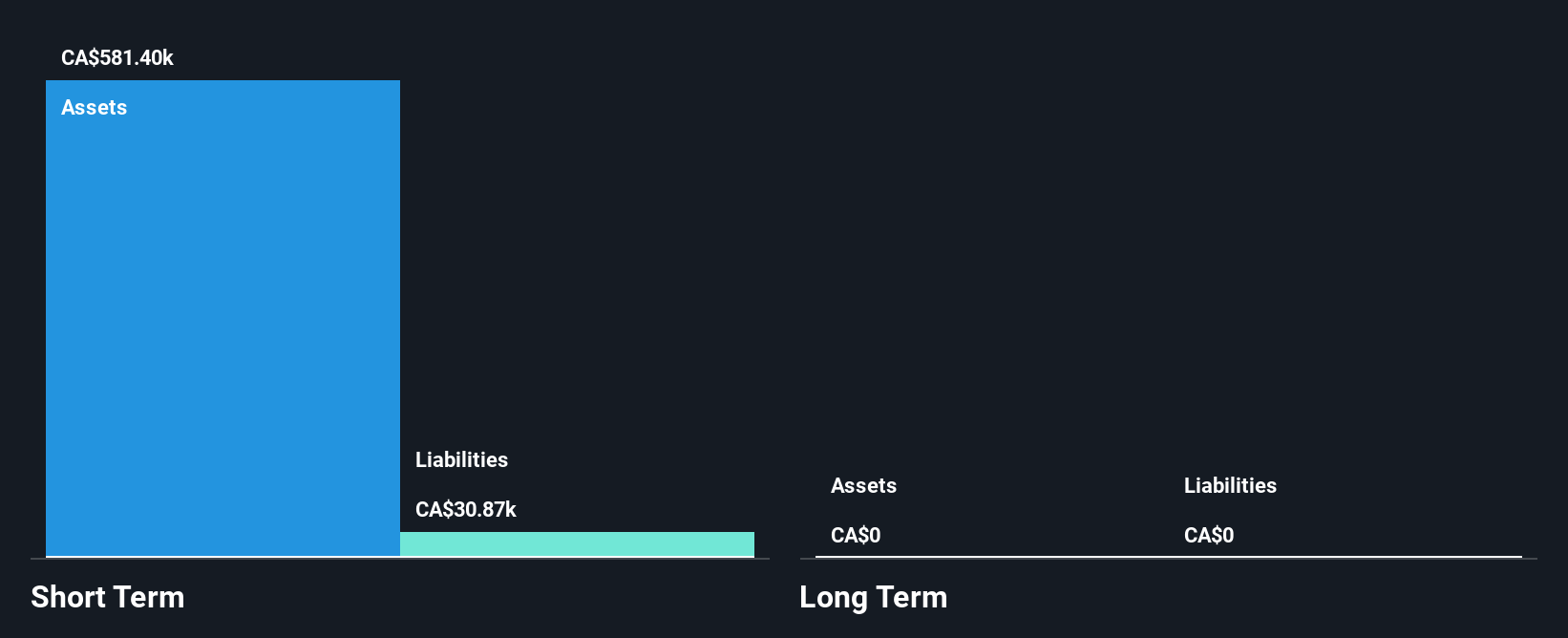 TSXV:CBG Financial Position Analysis as at Nov 2024