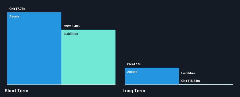 SZSE:002375 Financial Position Analysis as at Oct 2025