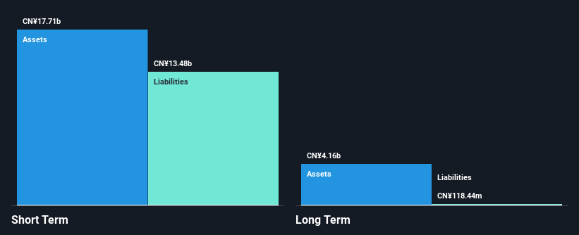 SZSE:002375 Financial Position Analysis as at Nov 2024