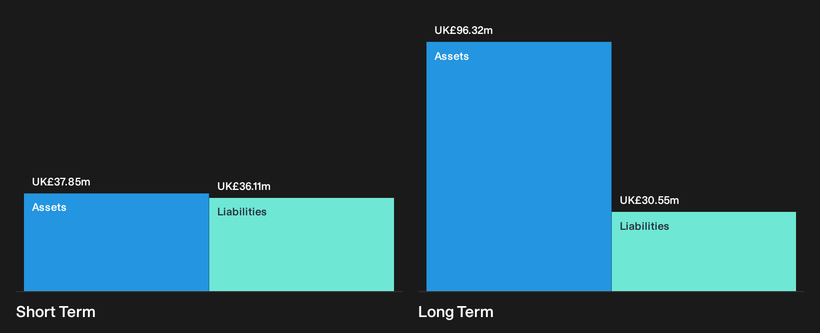 AIM:SAAS Financial Position Analysis as at Oct 2026