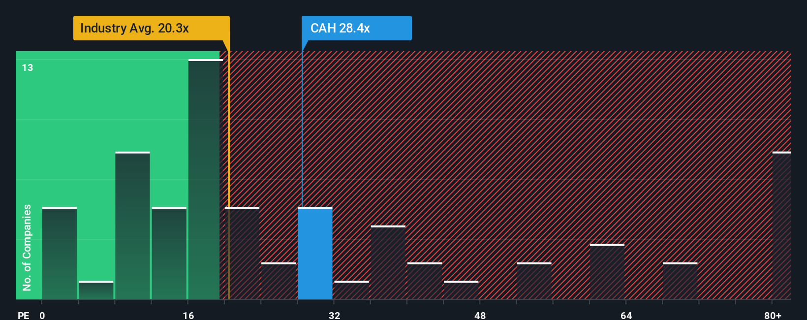 NYSE:CAH PE Ratio as at Oct 2025