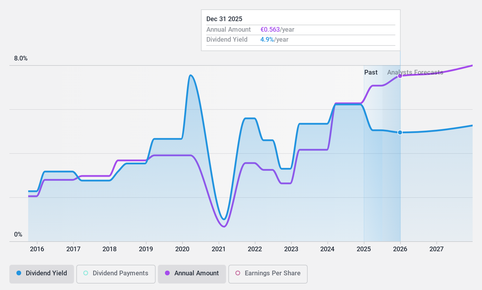 BME:BKT Dividend History as at Dec 2024