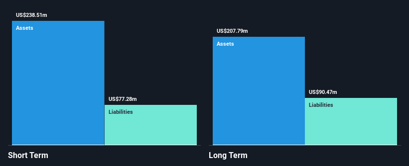 ORGO Financial Position Analysis as at Sep 2025