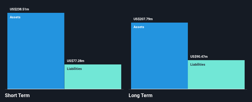 NasdaqCM:ORGO Financial Position Analysis as at Jan 2025