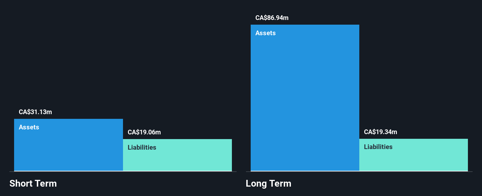 TSXV:HME Financial Position Analysis as at Oct 2024