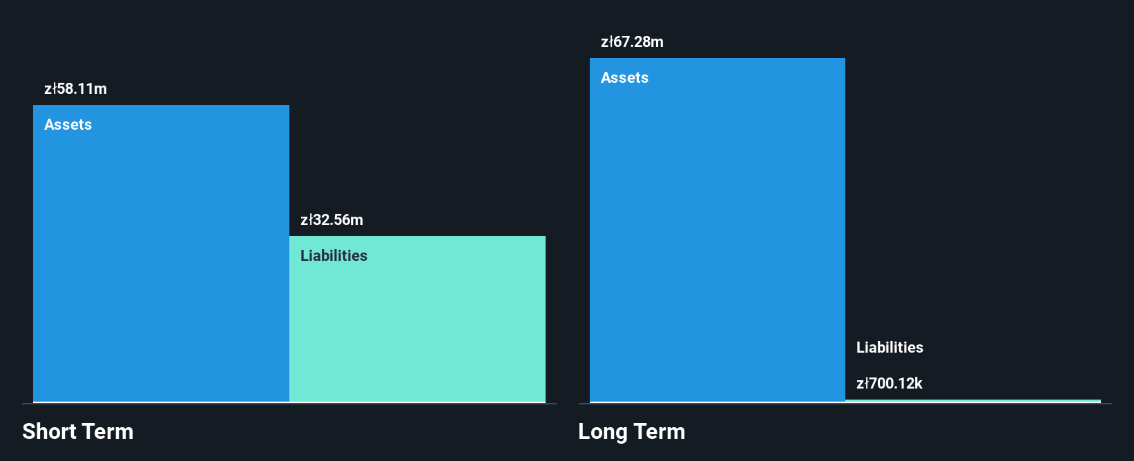 WSE:MFD Financial Position Analysis as at Nov 2025