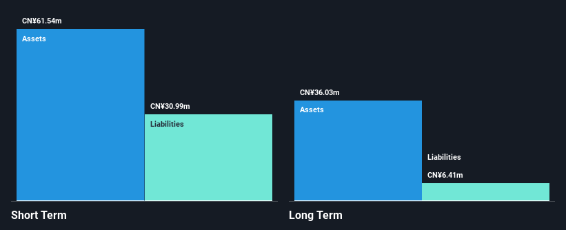 SEHK:8349 Financial Position Analysis as at Jan 2025