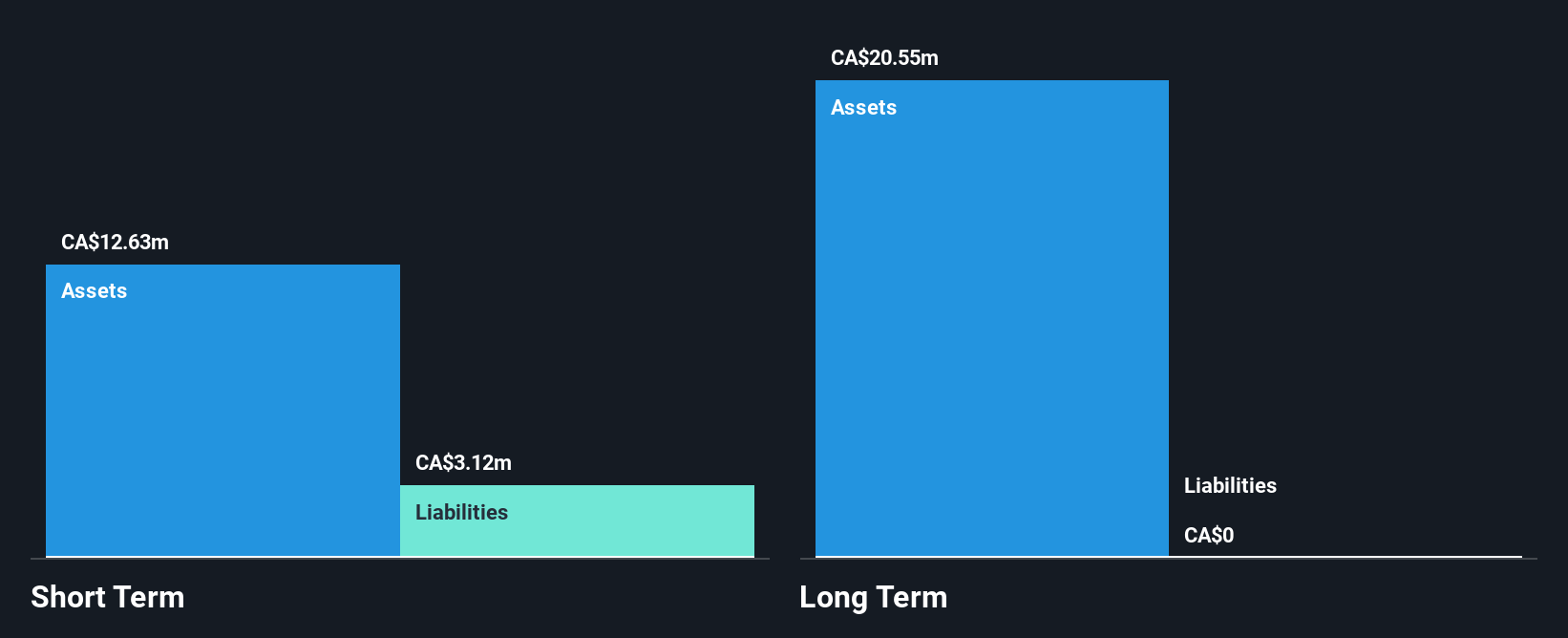 TSXV:NEXE Financial Position Analysis as at Nov 2025