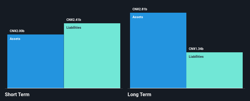 SZSE:002329 Financial Position Analysis as at Apr 2025