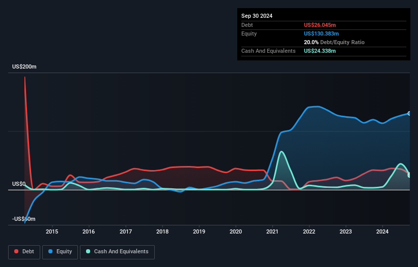 NasdaqCM:CBAT Debt to Equity History and Analysis as at Mar 2025