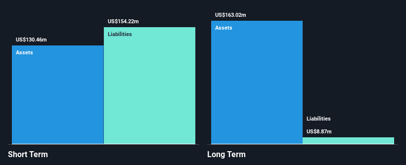 NasdaqCM:CBAT Financial Position Analysis as at Nov 2024