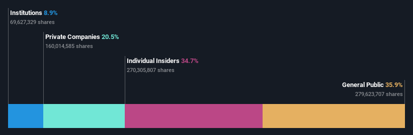 SZSE:001267 Ownership Breakdown as at Oct 2024