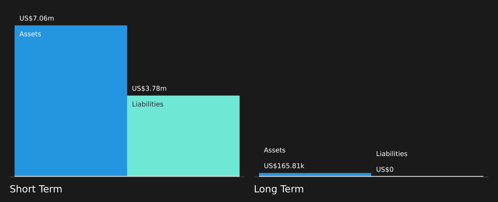 LTRN Financial Position Analysis as at May 2026