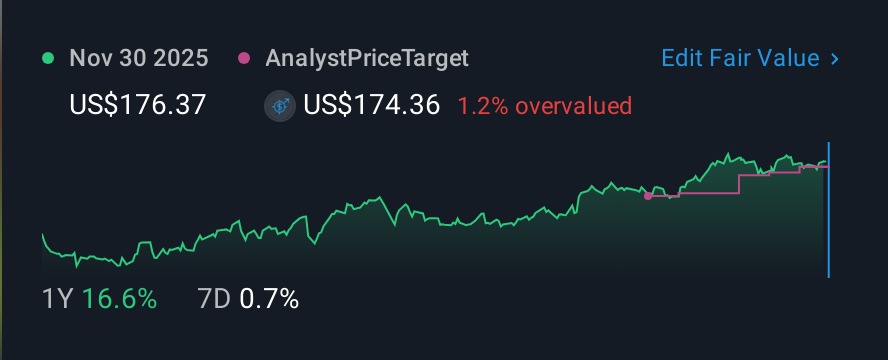 NYSE:ATO 1 Year Share Price vs Fair Value