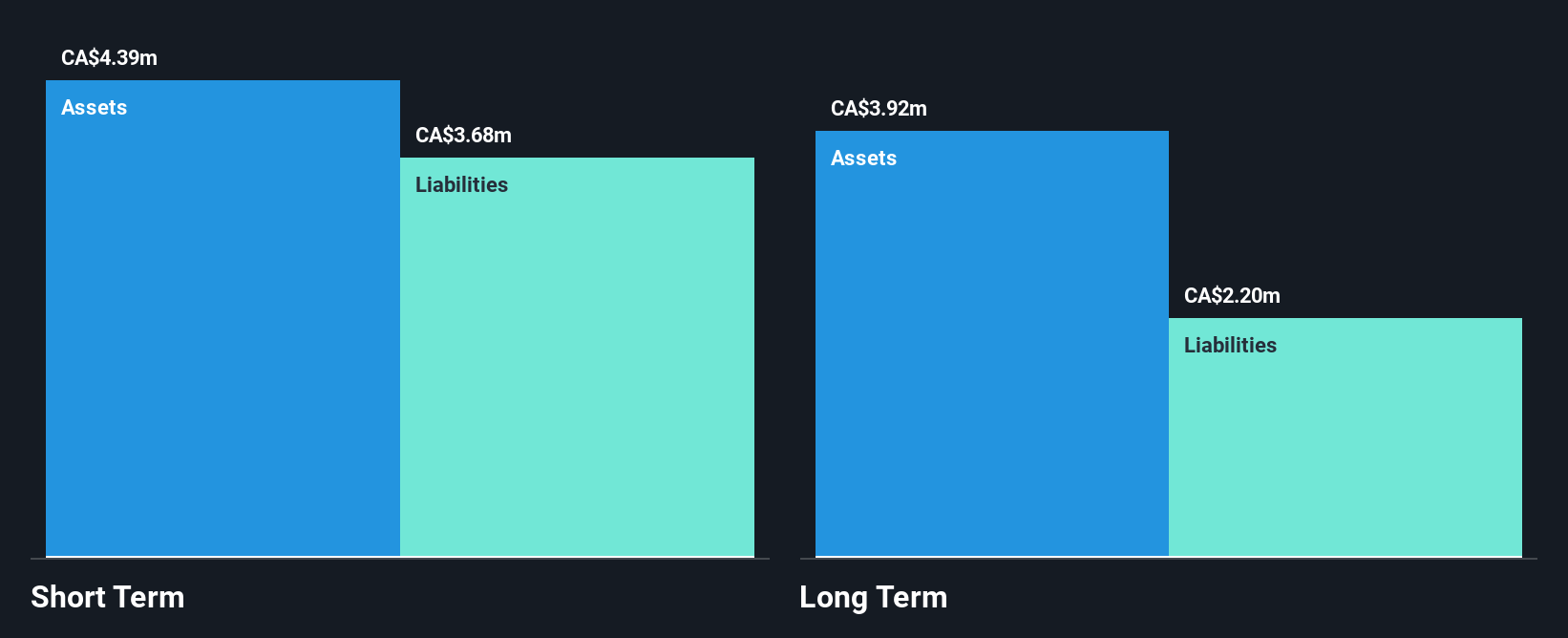 TSXV:GMA Financial Position Analysis as at Dec 2024