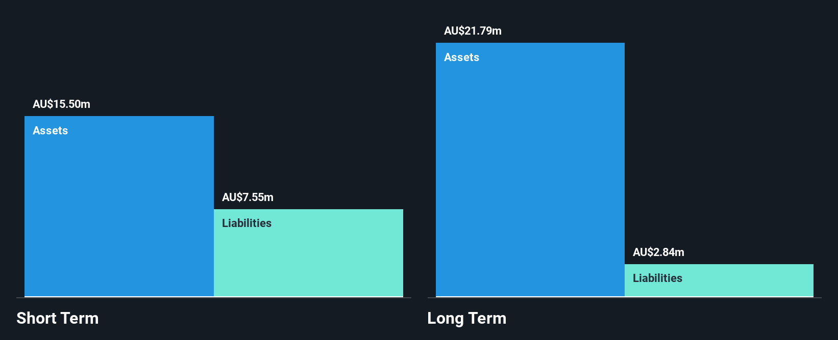 ASX:LCY Financial Position Analysis as at Nov 2025