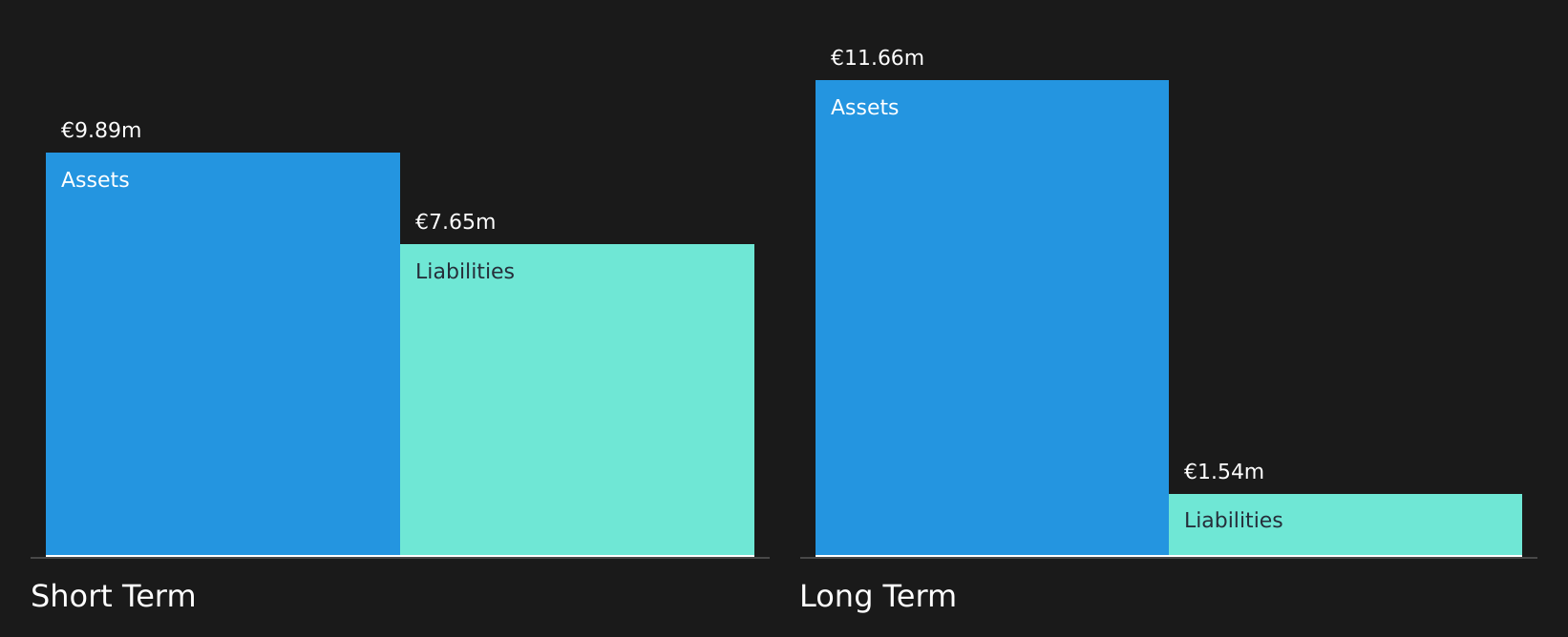 HLSE:FODELIA Financial Position Analysis as at Jul 2026