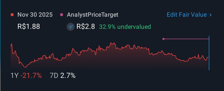 BOVESPA:CVCB3 1 Year Share Price vs Fair Value