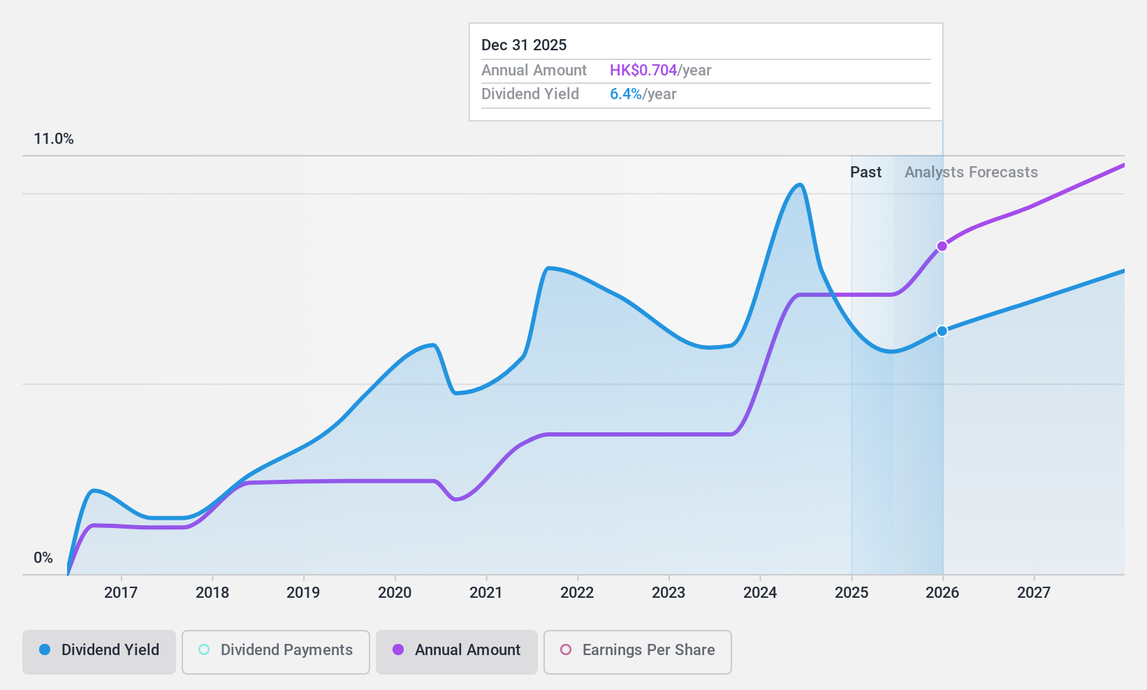 SEHK:1681 Dividend History as at Oct 2024