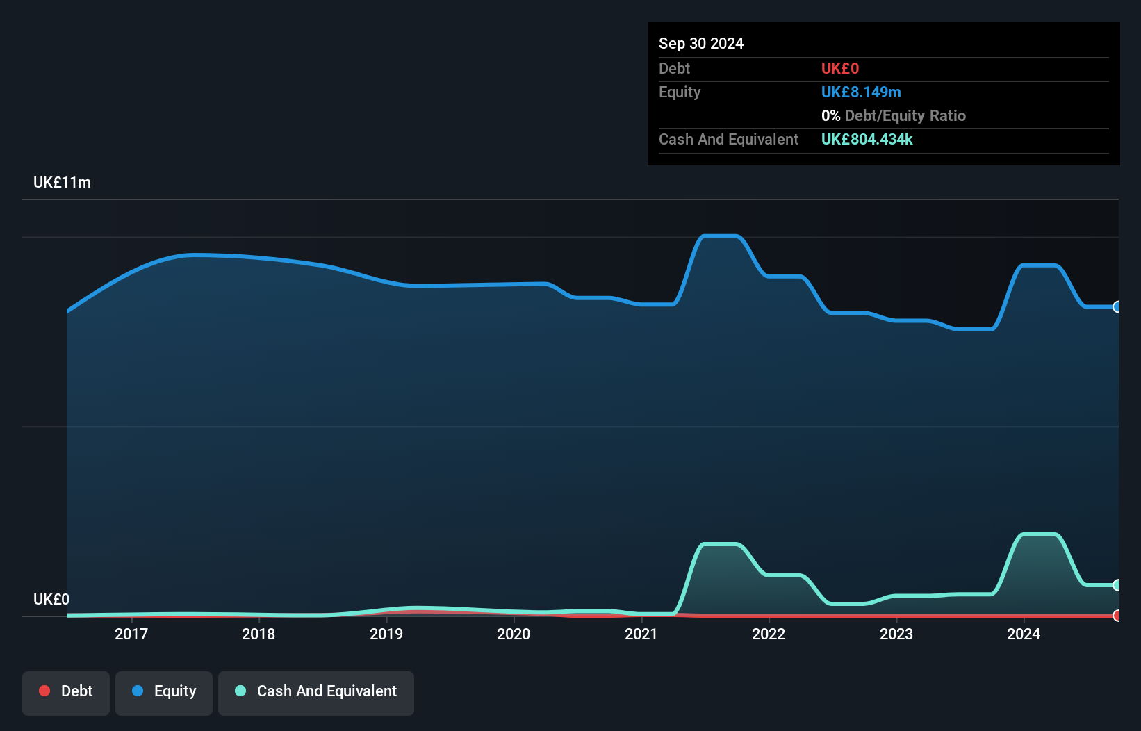 OFEX:SNOX Debt to Equity History and Analysis as at Feb 2025