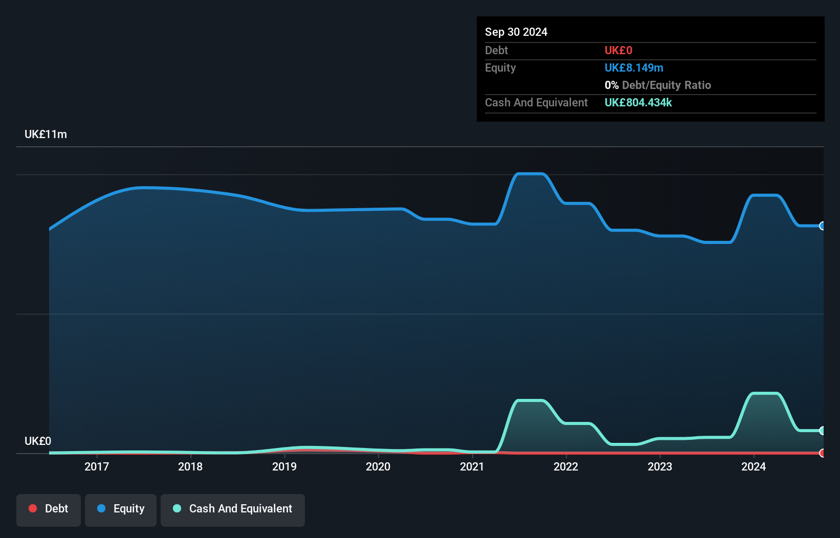 OFEX:SNOX Debt to Equity History and Analysis as at Nov 2024