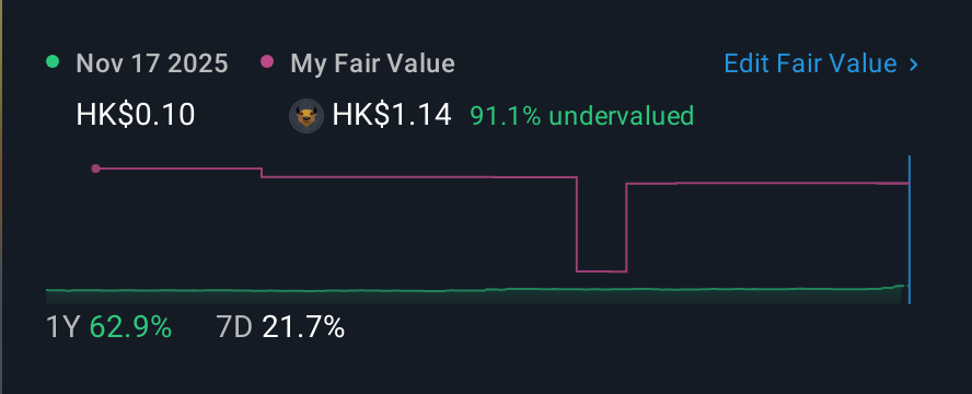 SEHK:262 1 Year Share Price vs Fair Value
