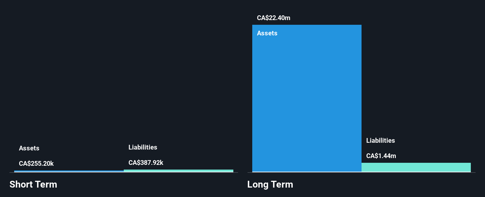 TSXV:GIGA Financial Position Analysis as at Nov 2024