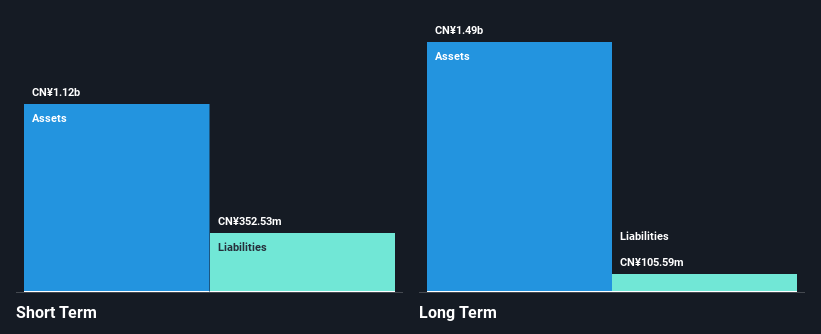 SHSE:600965 Financial Position Analysis as at Dec 2024