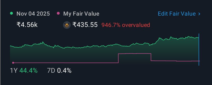 NSEI:KINGFA 1 Year Share Price vs Fair Value