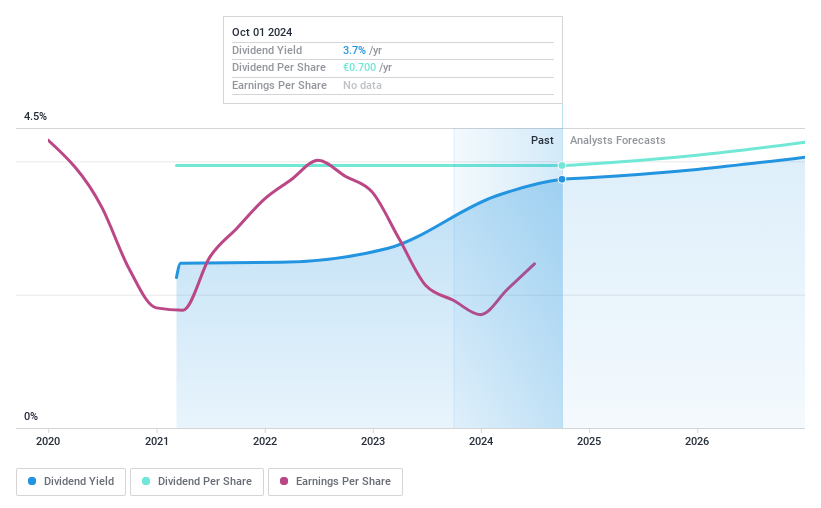 ENXTAM:JDEP Dividend History as at Jul 2024