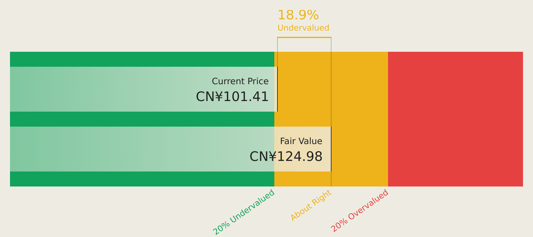 SZSE:002938 Discounted Cash Flow as at Aug 2026