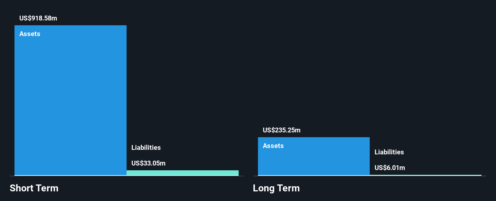 TSX:CRON Financial Position Analysis as at Jul 2025
