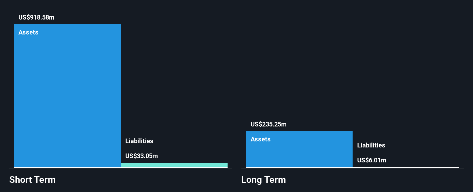 TSX:CRON Financial Position Analysis as at Oct 2024