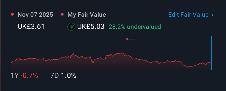 LSE:HLN 1 Year Share Price vs Fair Value