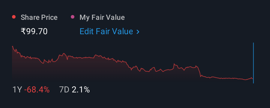 NSEI:TROM 1 Year Share Price vs Fair Value