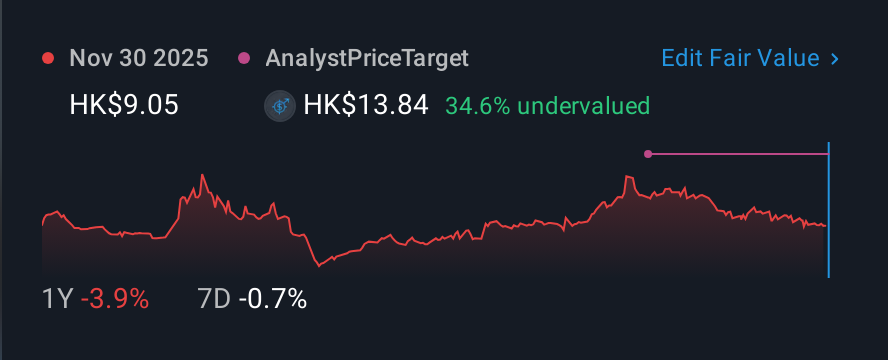 SEHK:6608 1 Year Share Price vs Fair Value