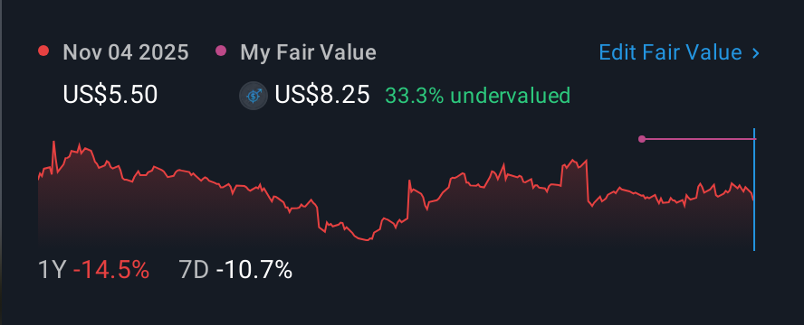 NasdaqCM:VTSI 1 Year Share Price vs Fair Value