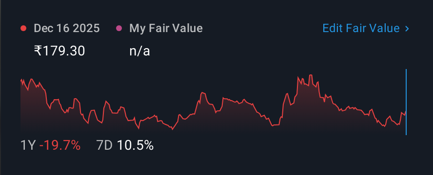 NSEI:KROSS 1 Year Share Price vs Fair Value