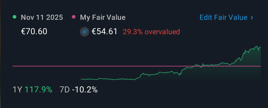 DB:3CA 1 Year Share Price vs Fair Value
