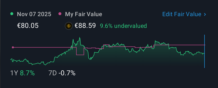 XTRA:KBX 1 Year Share Price vs Fair Value