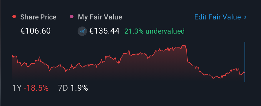 XTRA:AOF 1 Year Share Price vs Fair Value