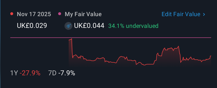 AIM:KP2 1 Year Share Price vs Fair Value