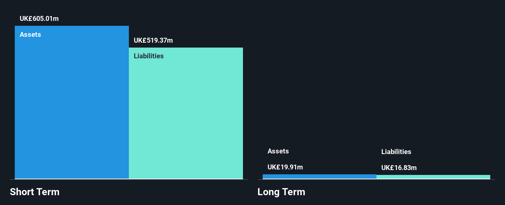 AIM:PEEL Financial Position Analysis as at Oct 2025