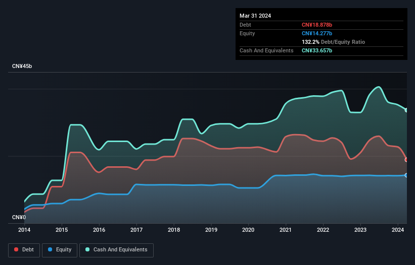 SEHK:1375 Debt to Equity as at Aug 2024