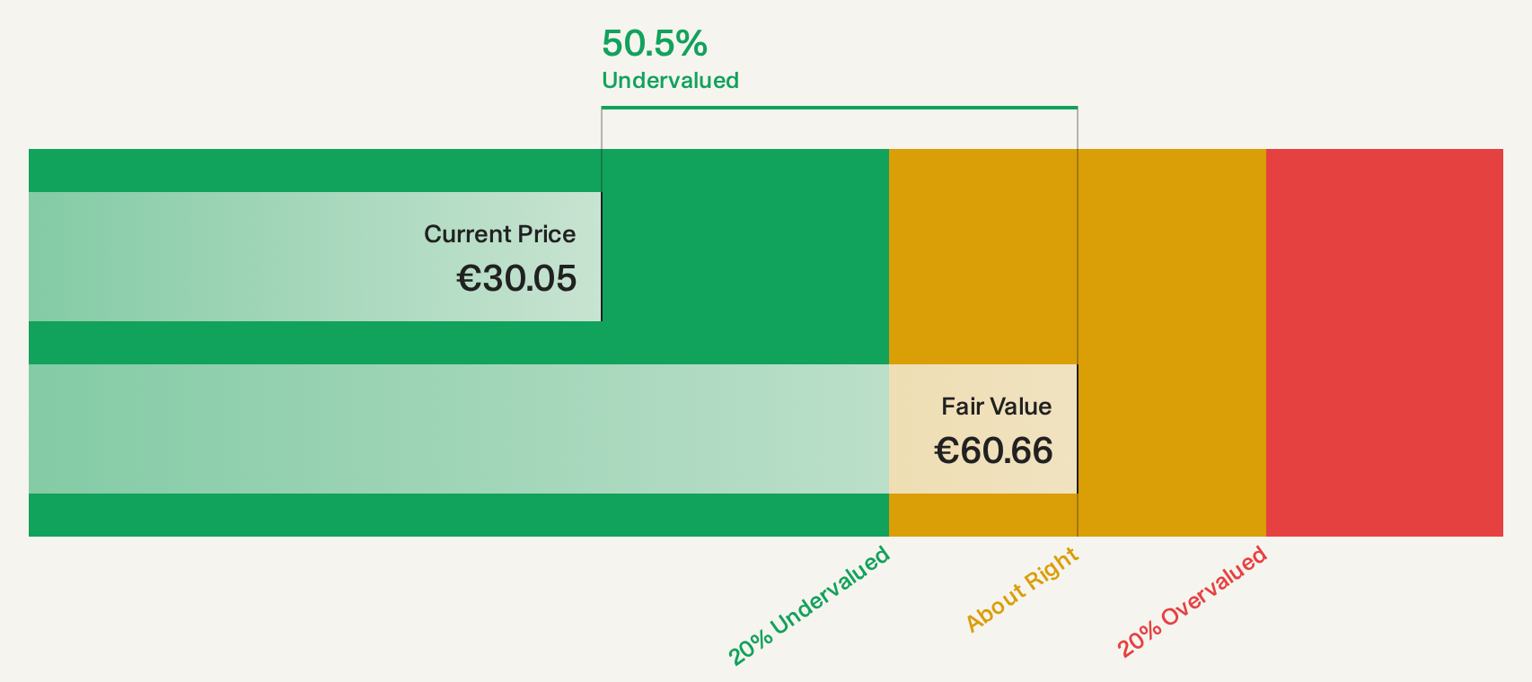 WBAG:POS Discounted Cash Flow as at Oct 2026