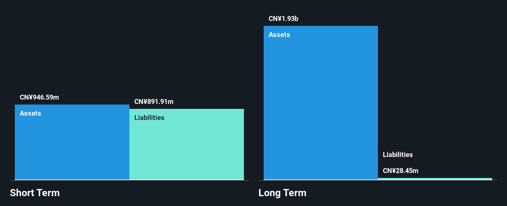 SZSE:002437 Financial Position Analysis as at Jul 2025