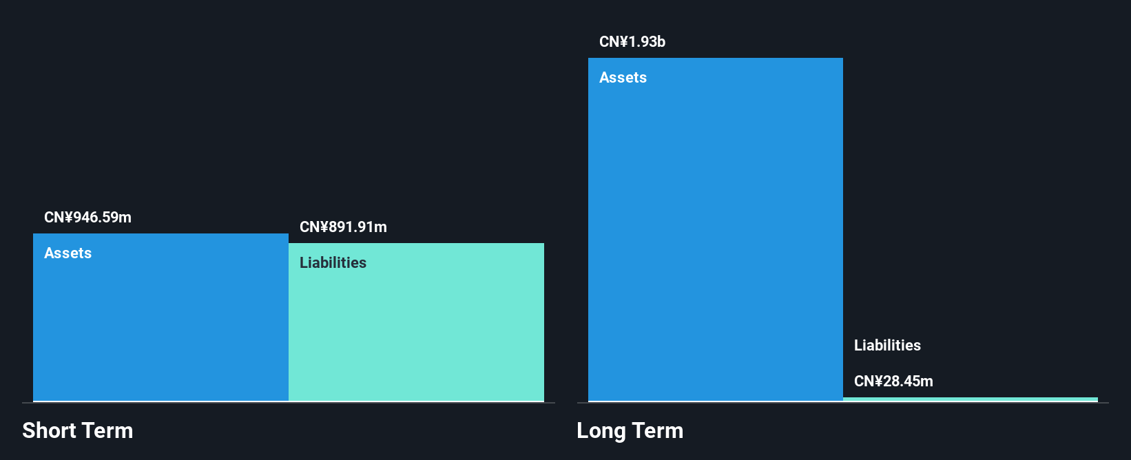 SZSE:002437 Financial Position Analysis as at Dec 2024